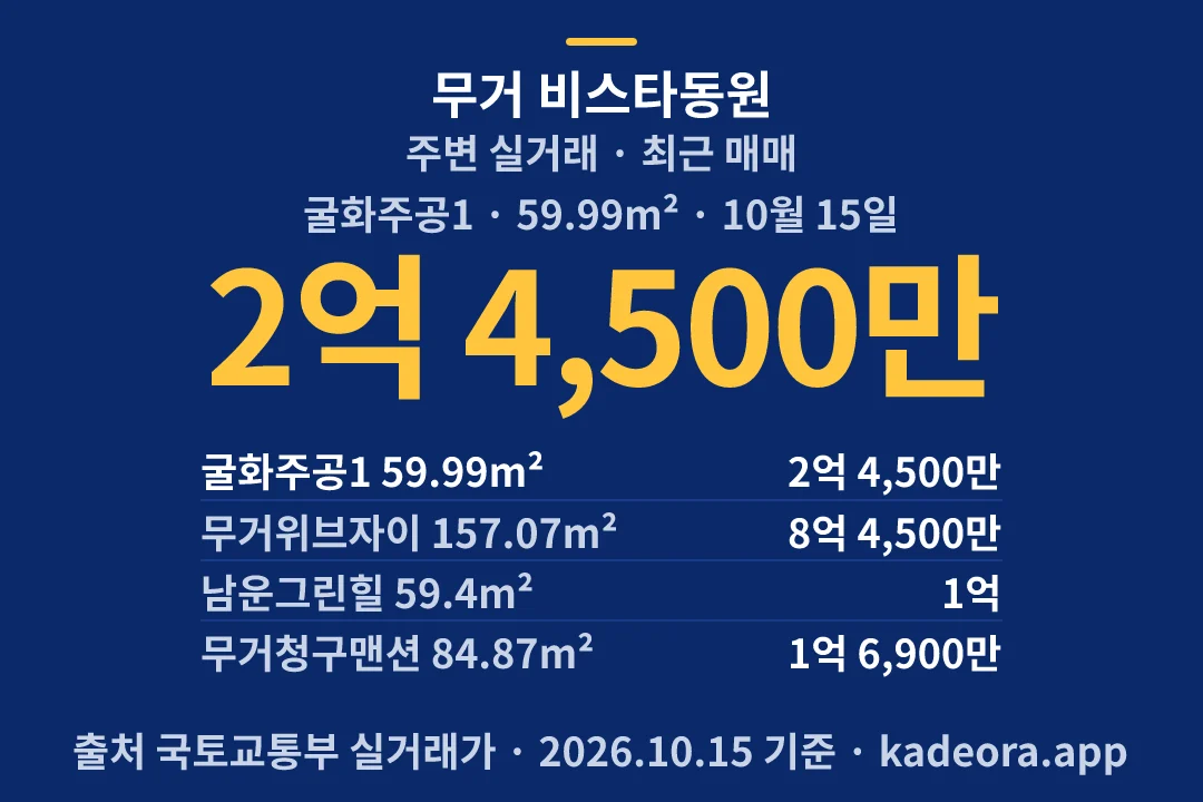 무거 비스타동원 주변 실거래 — 남구 아파트 분양