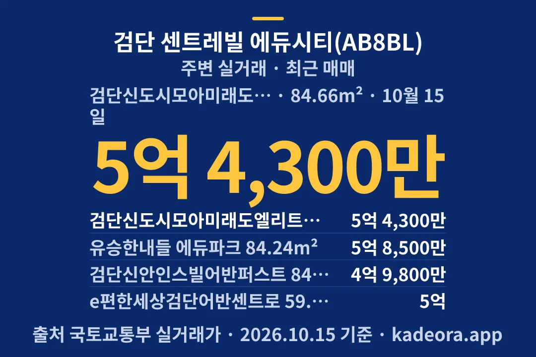 검단 센트레빌 에듀시티(AB8BL) 주변 실거래 — 검단구 아파트 분양