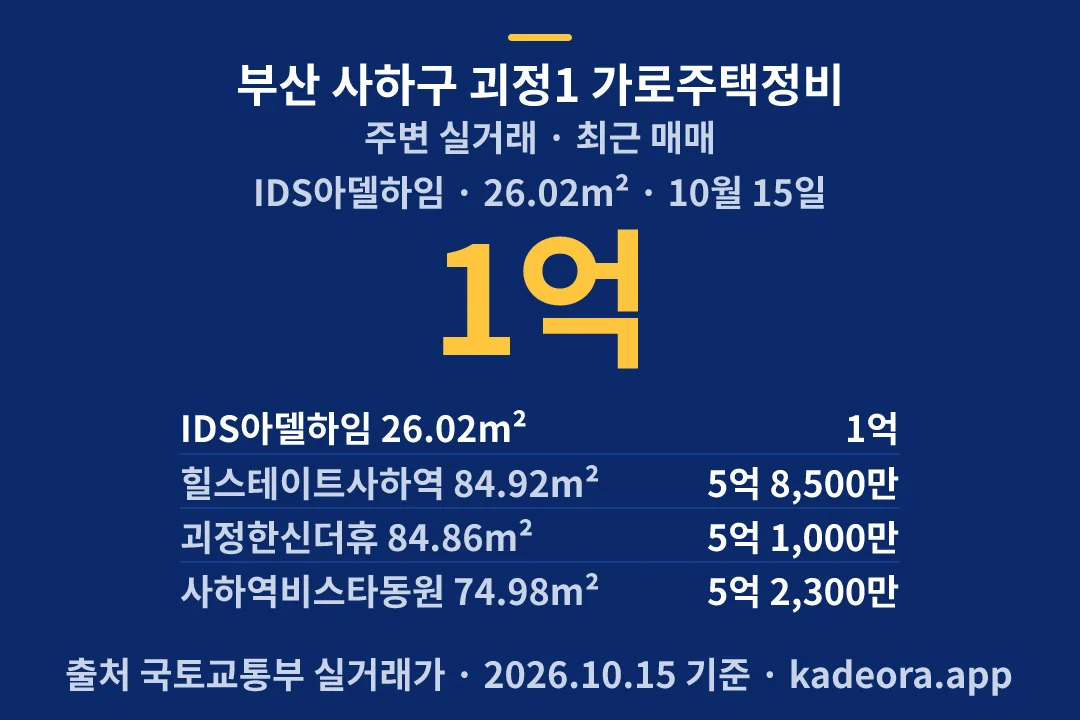 부산 사하구 괴정1 가로주택정비 주변 실거래 — 사하구 아파트 분양