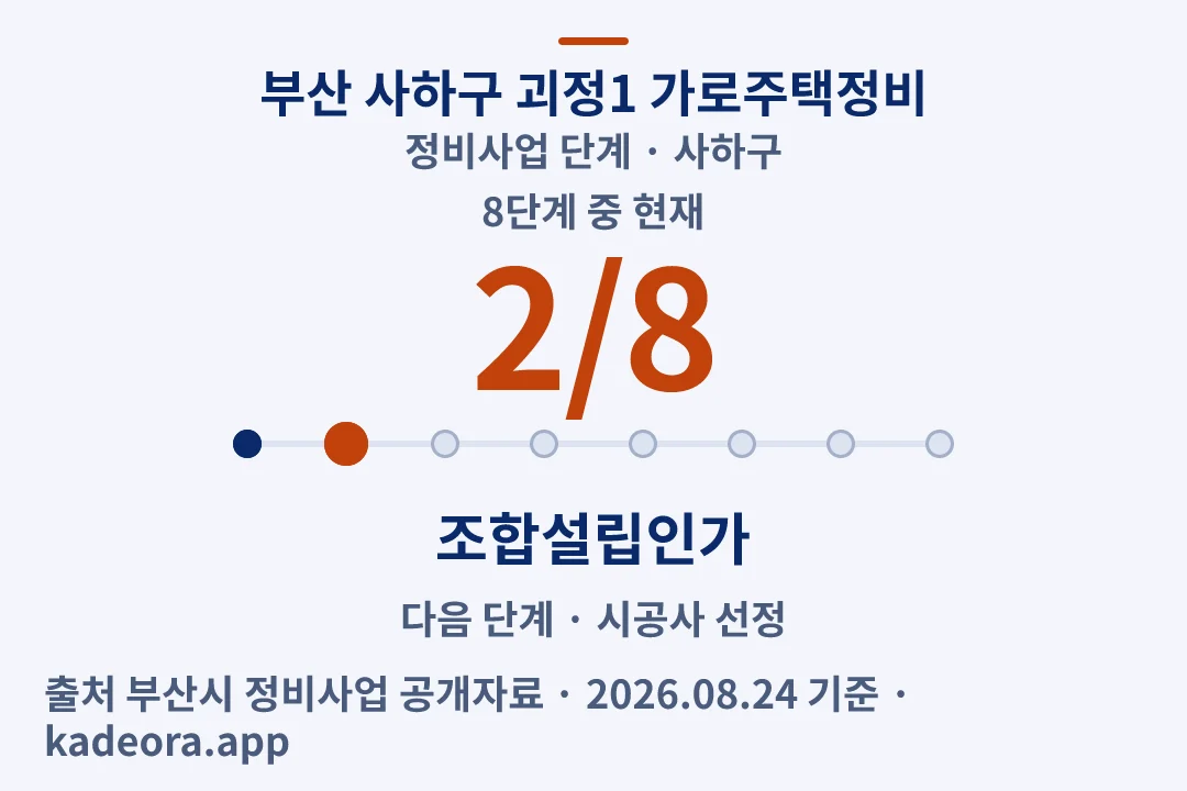 부산 사하구 괴정1 가로주택정비 정비사업 단계 — 사하구 아파트 분양