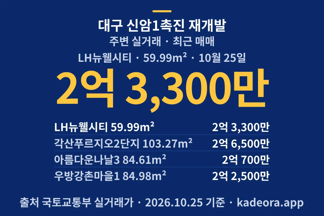 대구 신암1촉진 재개발 주변 실거래 — 동구 아파트 분양