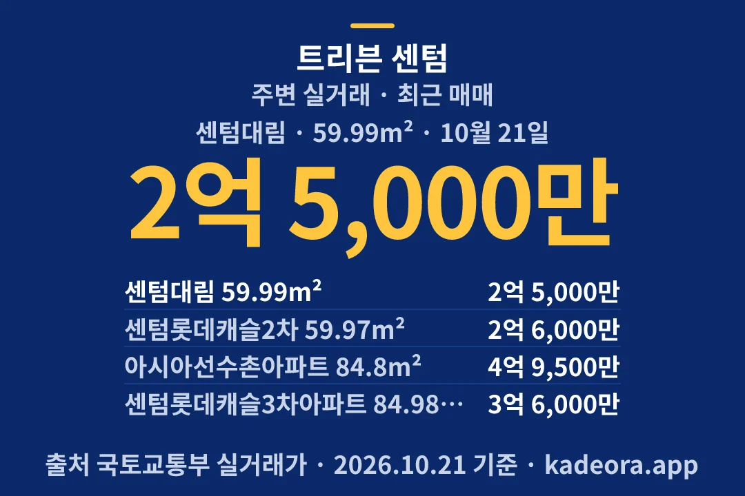 트리븐 센텀 주변 실거래 — 해운대구 아파트 분양