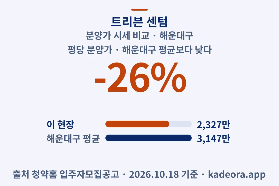 트리븐 센텀 분양가 시세 비교 — 해운대구 아파트 분양