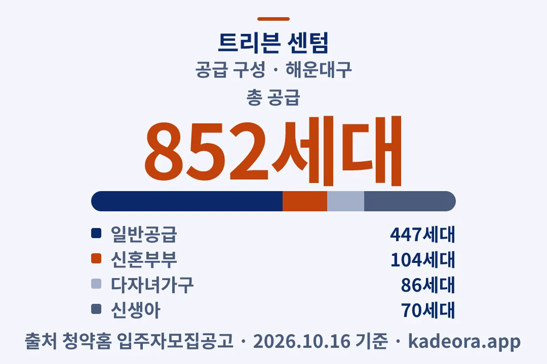 트리븐 센텀 공급 구성 — 해운대구 아파트 분양