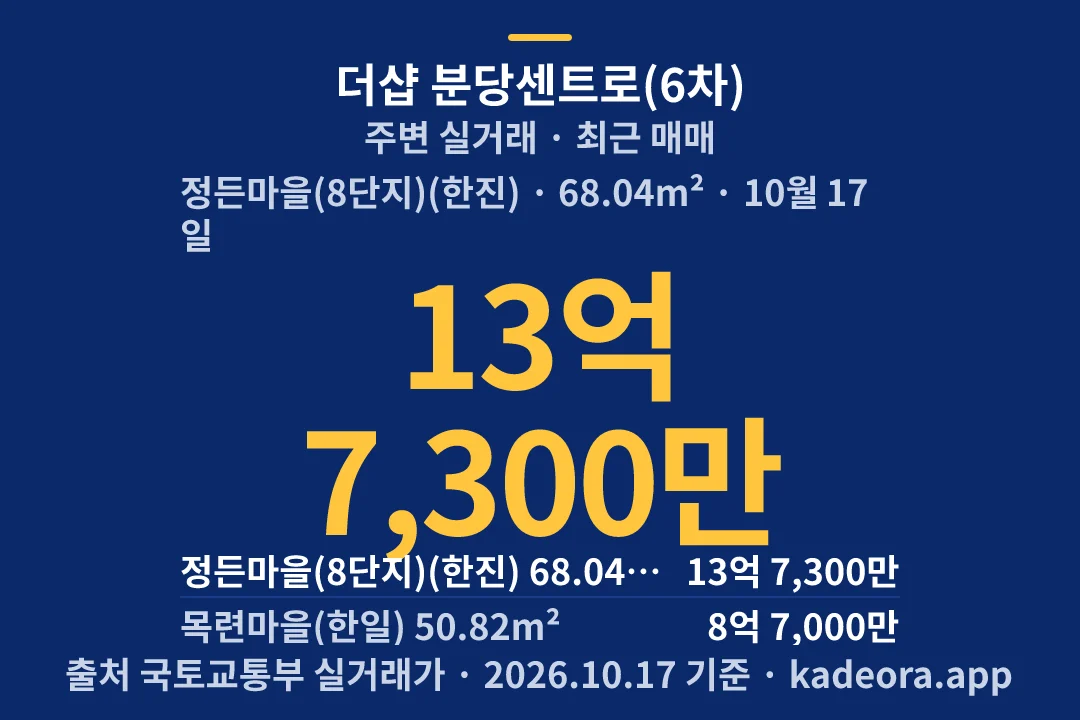 더샵 분당센트로(6차) 주변 실거래 — 성남시 아파트 분양