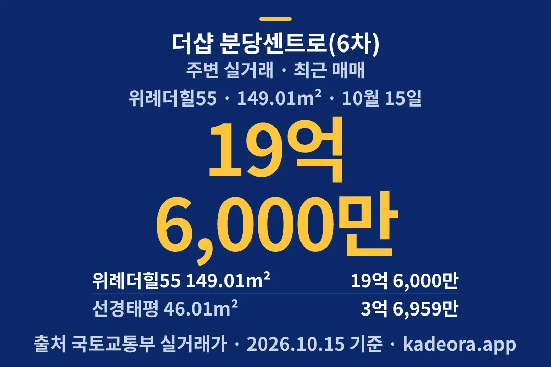 더샵 분당센트로(6차) 주변 실거래 — 성남시 아파트 분양