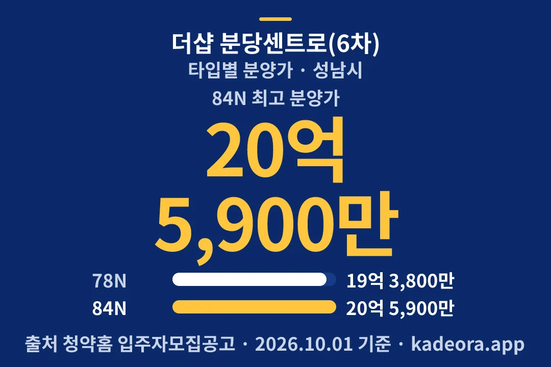 더샵 분당센트로(6차) 타입별 분양가 — 성남시 아파트 분양