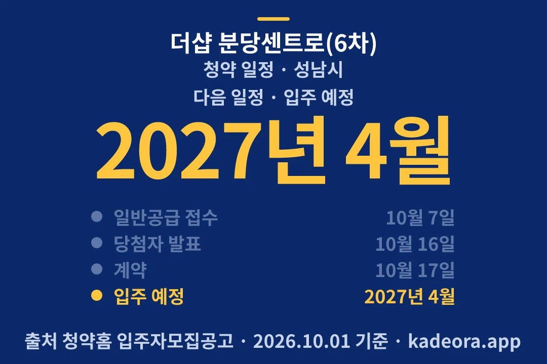 더샵 분당센트로(6차) 청약 일정 — 성남시 아파트 분양
