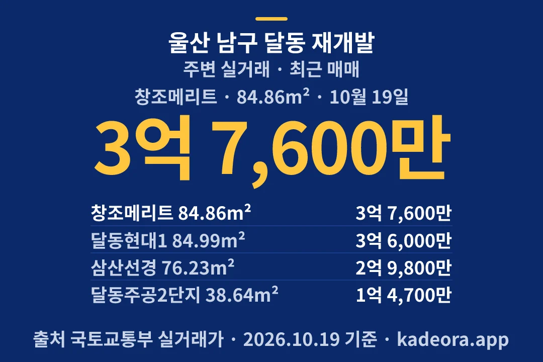 울산 남구 달동 재개발 주변 실거래 — 남구 아파트 분양