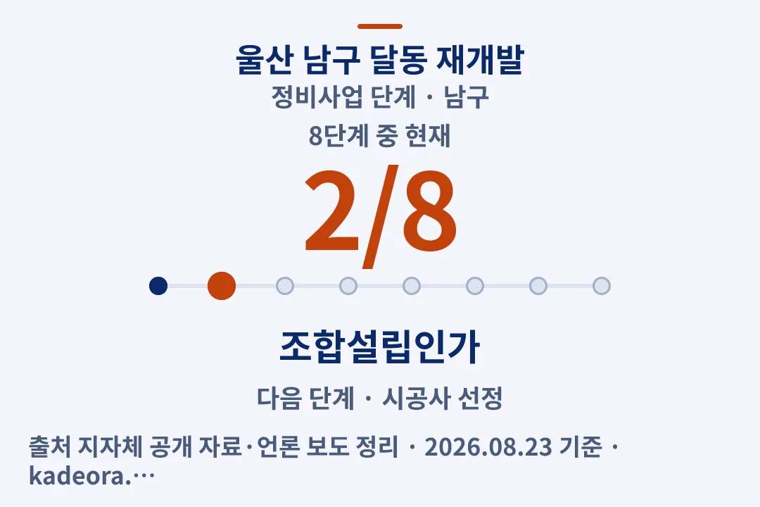 울산 남구 달동 재개발 정비사업 단계 — 남구 아파트 분양