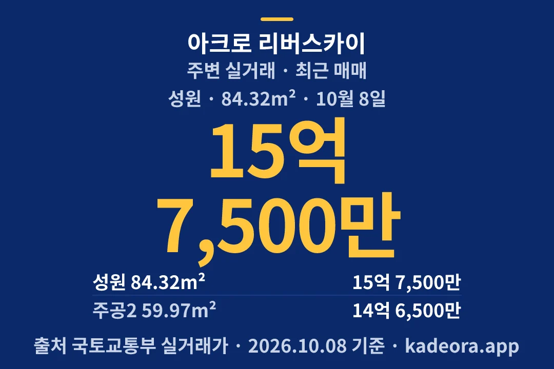 아크로 리버스카이 주변 실거래 — 동작구 아파트 분양