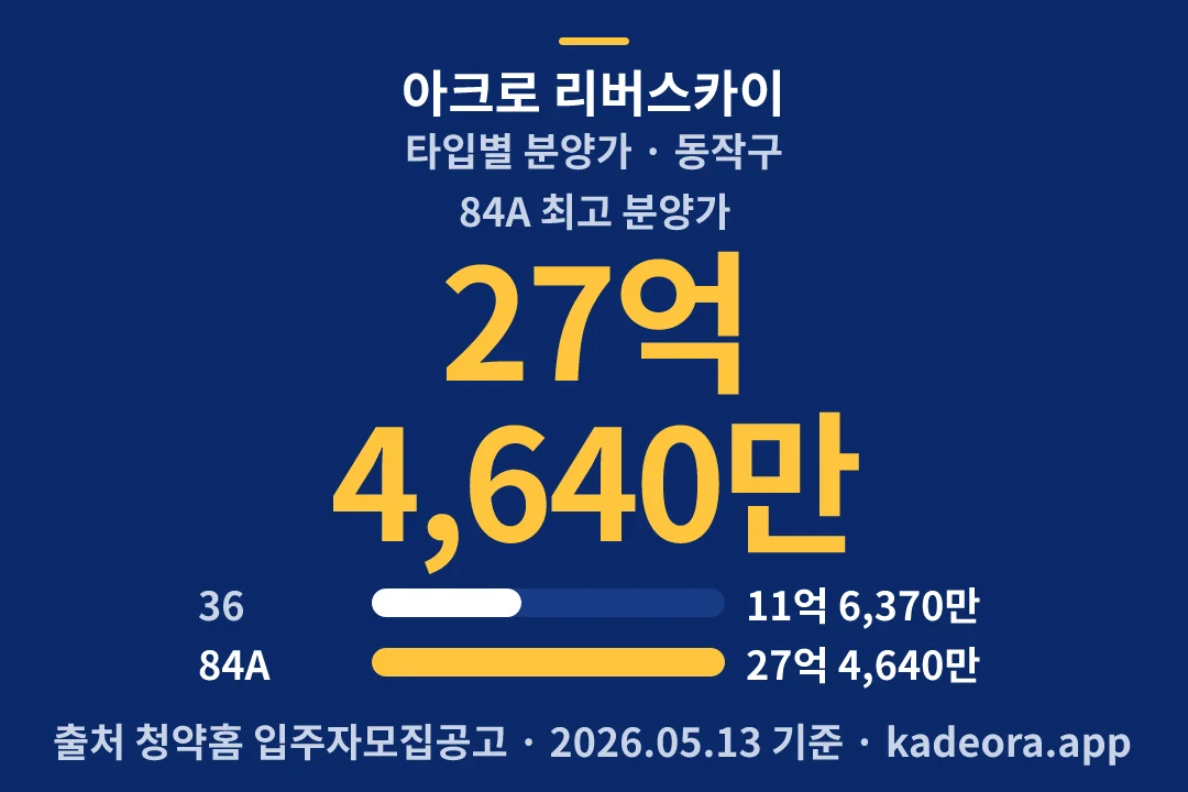 아크로 리버스카이 타입별 분양가 — 동작구 아파트 분양