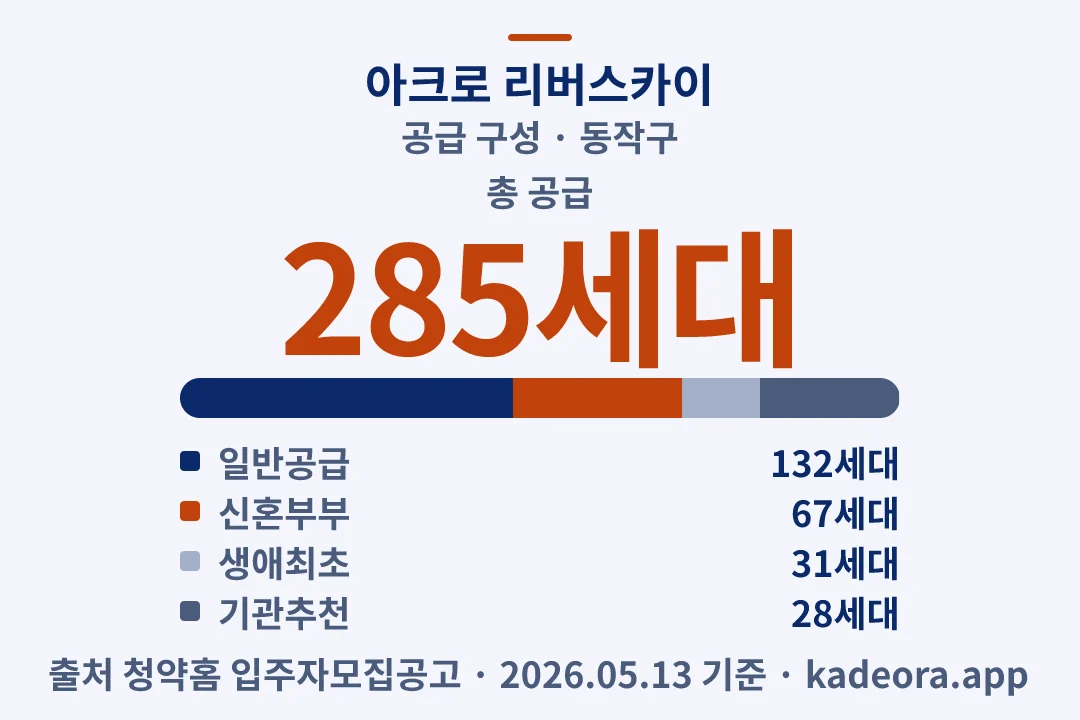 아크로 리버스카이 공급 구성 — 동작구 아파트 분양