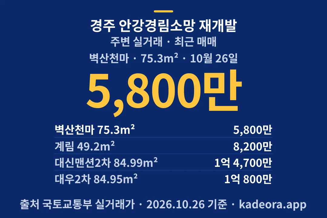 경주 안강경림소망 재개발 주변 실거래 — 경주시 아파트 분양