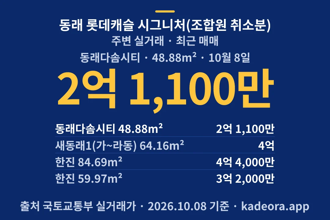 동래 롯데캐슬 시그니처(조합원 취소분) 주변 실거래 — 동래구 아파트 분양