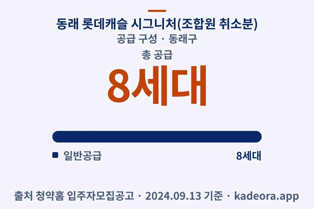 동래 롯데캐슬 시그니처(조합원 취소분) 공급 구성 — 동래구 아파트 분양