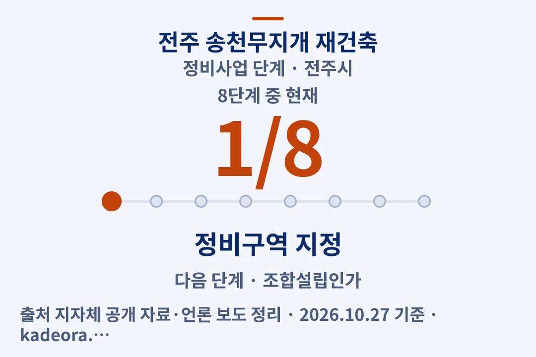 전주 송천무지개 재건축 정비사업 단계 — 전주시 아파트 분양