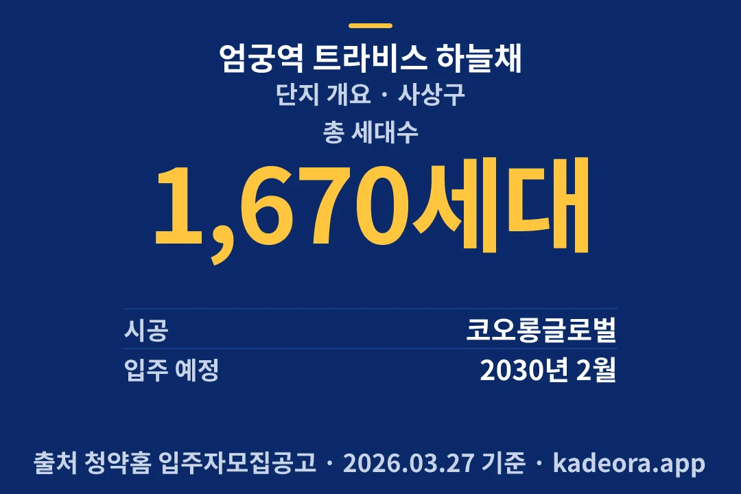 엄궁역 트라비스 하늘채 단지 개요 — 사상구 아파트 분양