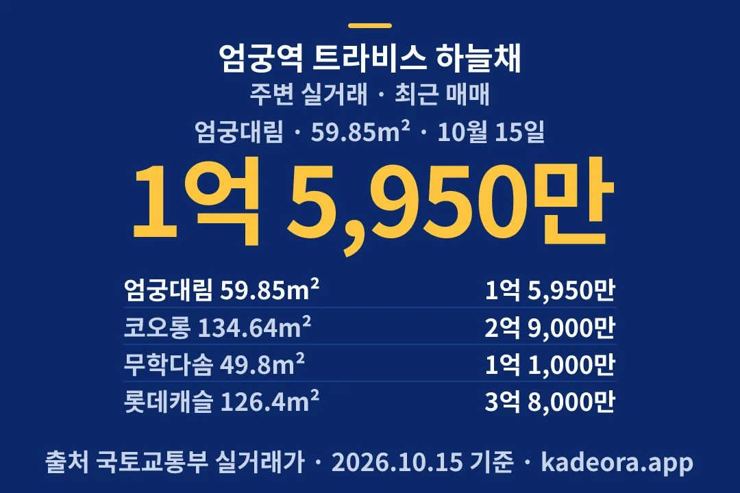 엄궁역 트라비스 하늘채 주변 실거래 — 사상구 아파트 분양