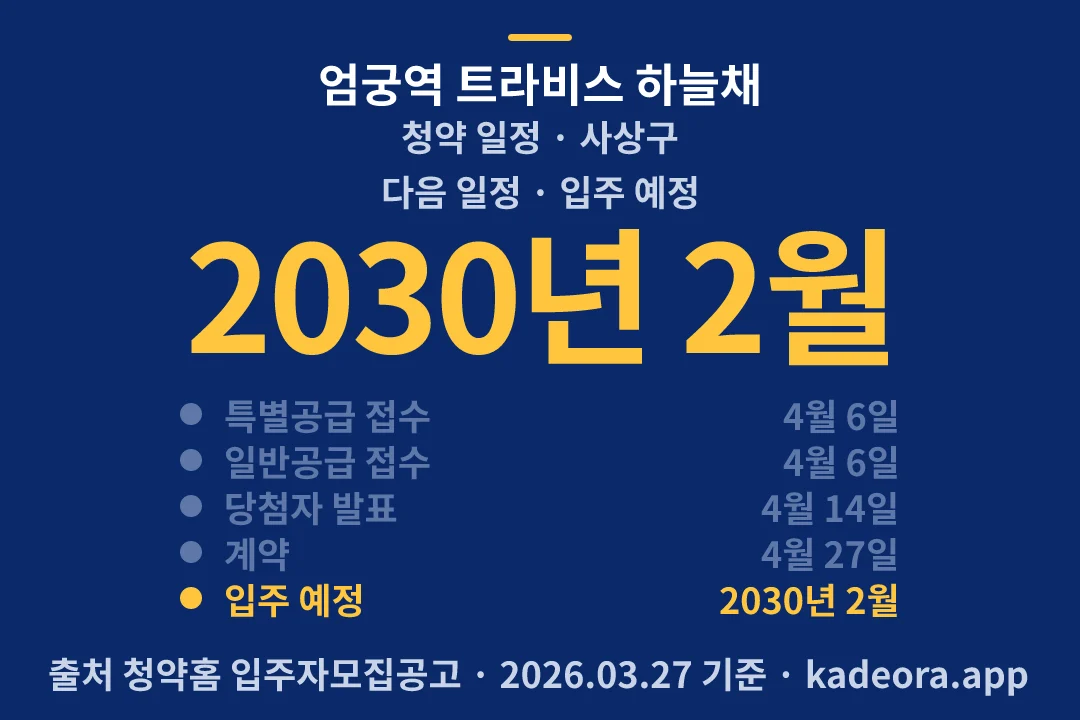 엄궁역 트라비스 하늘채 청약 일정 — 사상구 아파트 분양