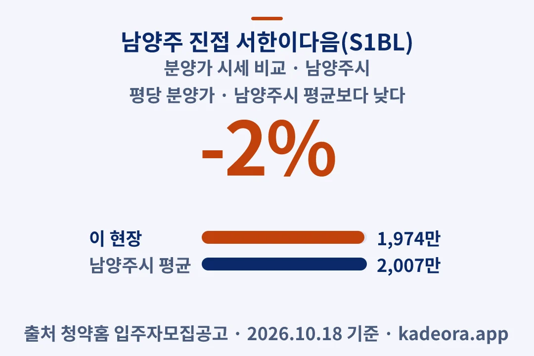 남양주 진접 서한이다음(S1BL) 분양가 시세 비교 — 남양주시 아파트 분양