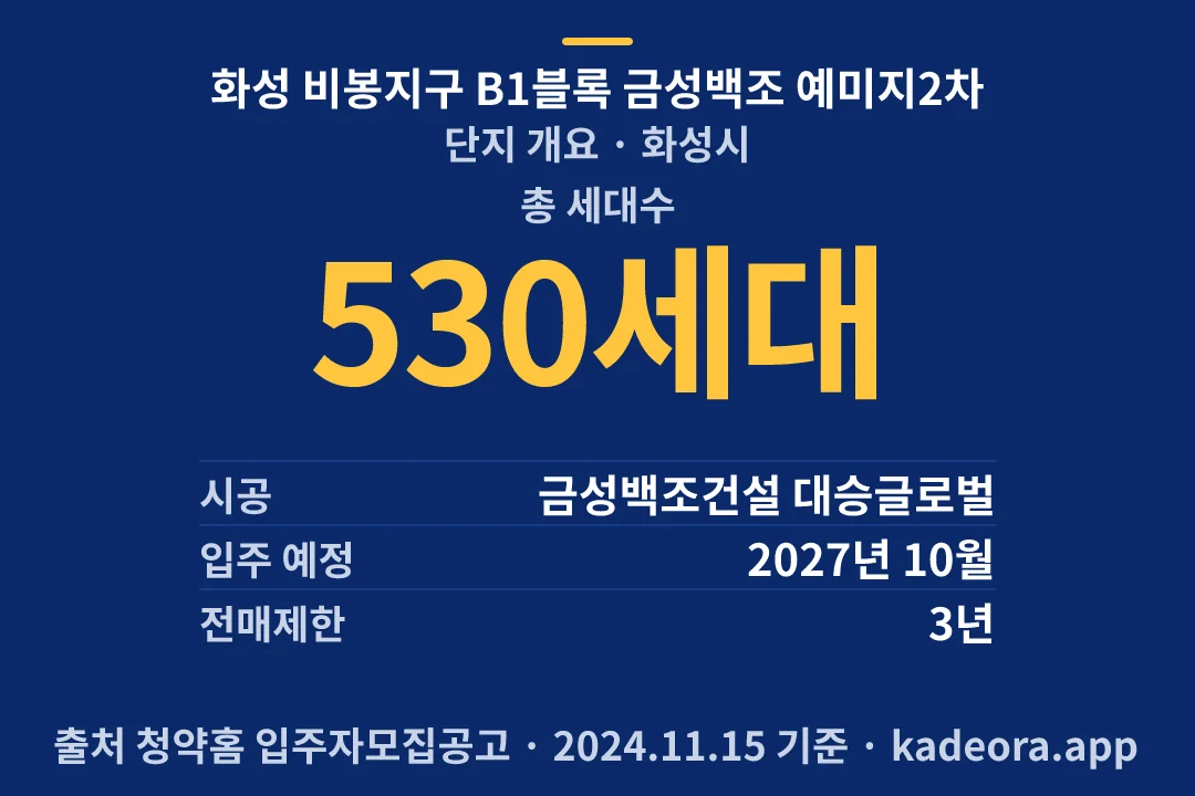 화성 비봉지구 B1블록 금성백조 예미지2차 단지 개요 — 화성시 아파트 분양
