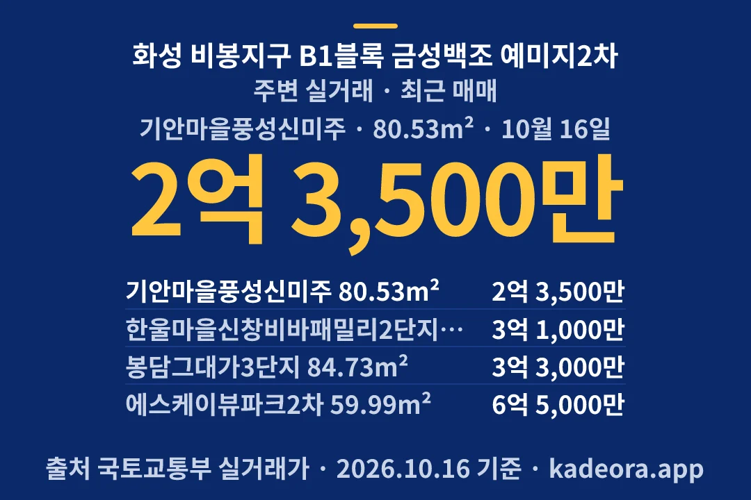 화성 비봉지구 B1블록 금성백조 예미지2차 주변 실거래 — 화성시 아파트 분양