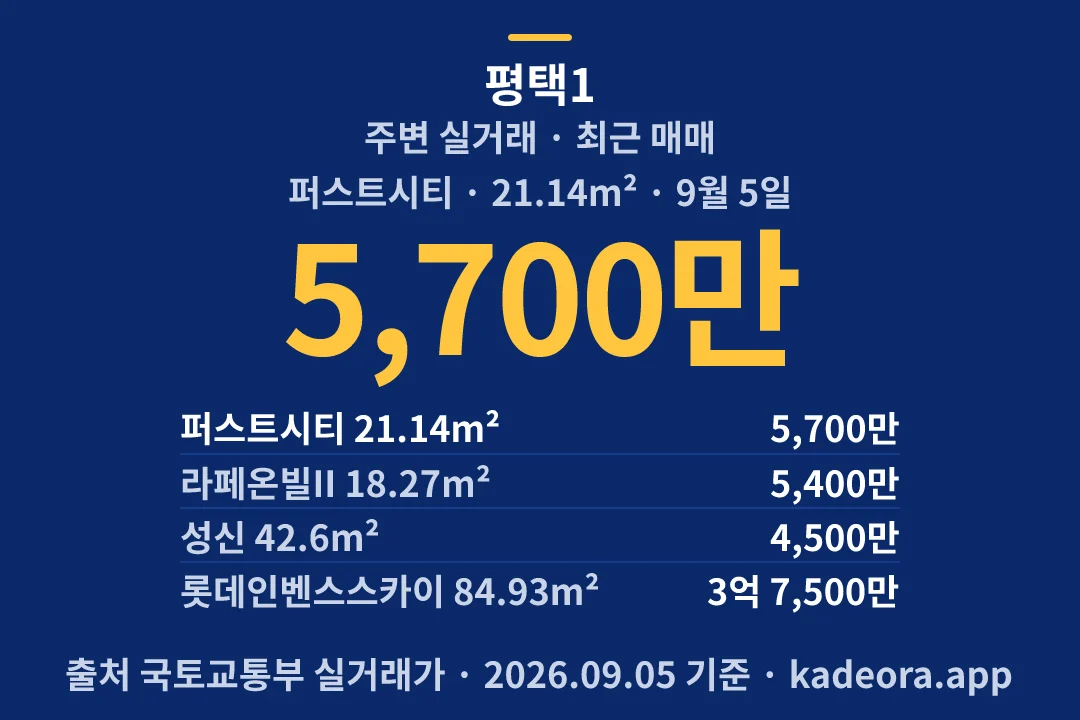 평택 고덕 우미 린 프레스티지(Abc-36BL) 주변 실거래 — 평택시 아파트 분양