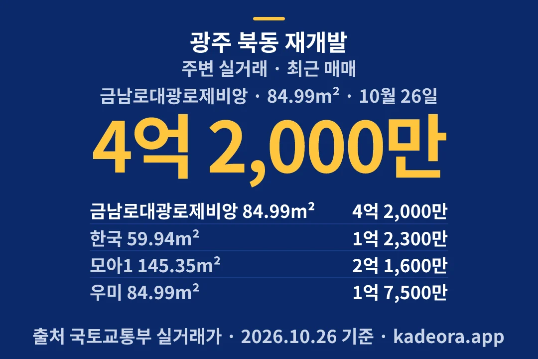 광주 북동 재개발 주변 실거래 — 북구 아파트 분양