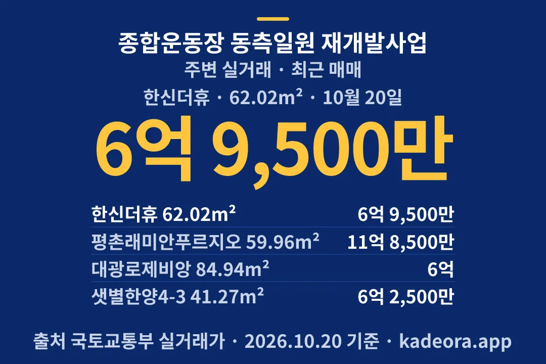 종합운동장 동측일원 재개발사업 주변 실거래 — 안양시 아파트 분양