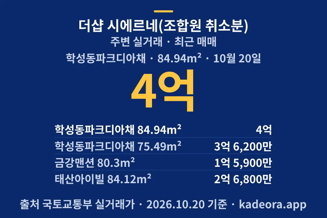 더샵 시에르네(조합원 취소분) 주변 실거래 — 중구 아파트 분양