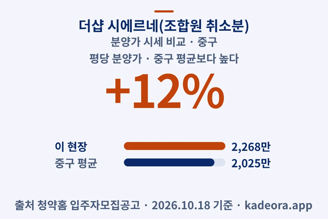 더샵 시에르네(조합원 취소분) 분양가 시세 비교 — 중구 아파트 분양