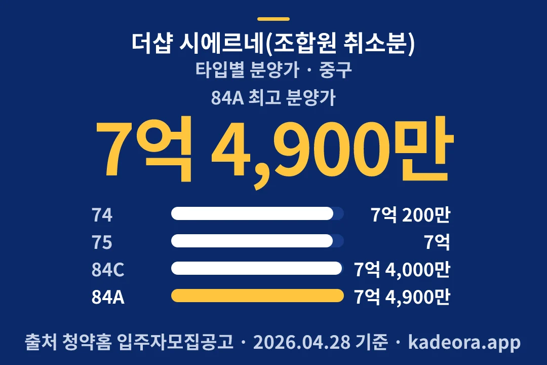 더샵 시에르네(조합원 취소분) 타입별 분양가 — 중구 아파트 분양