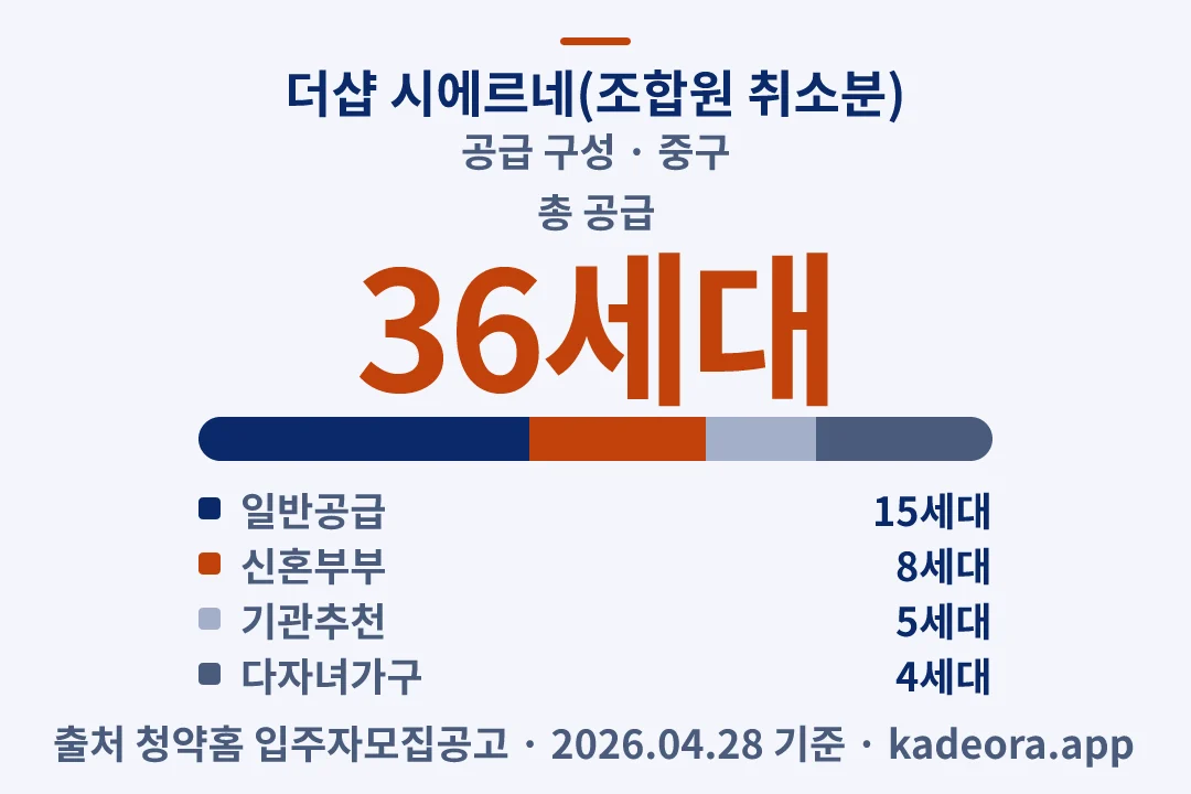 더샵 시에르네(조합원 취소분) 공급 구성 — 중구 아파트 분양