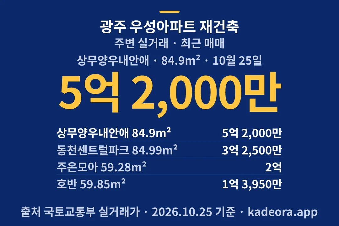 광주 우성아파트 재건축 주변 실거래 — 서구 아파트 분양