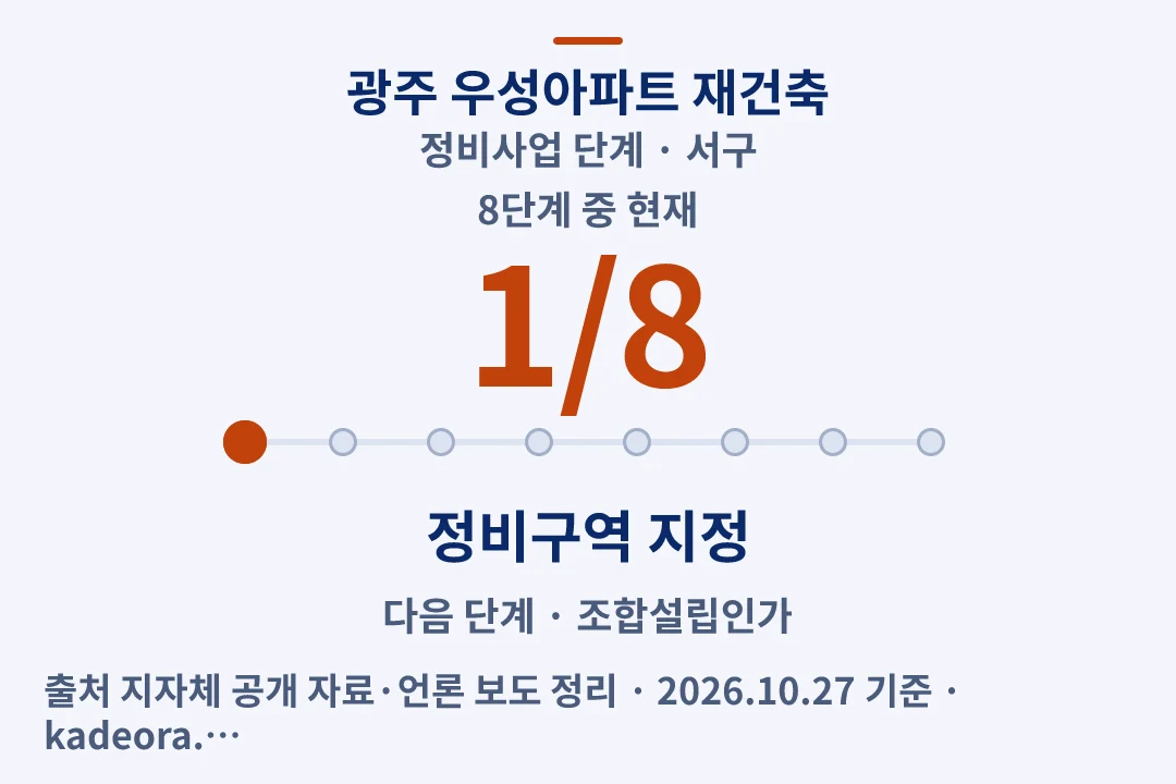 광주 우성아파트 재건축 정비사업 단계 — 서구 아파트 분양