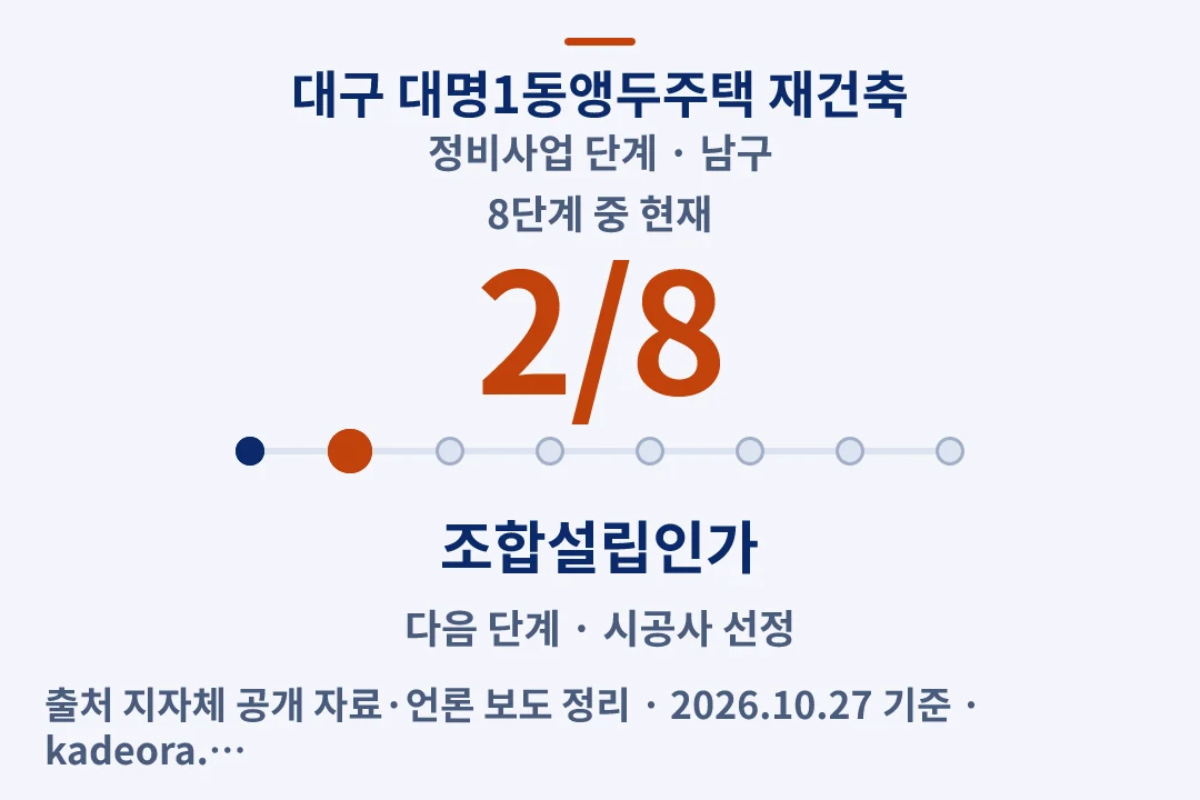 대구 대명1동앵두주택 재건축 정비사업 단계 — 남구 아파트 분양
