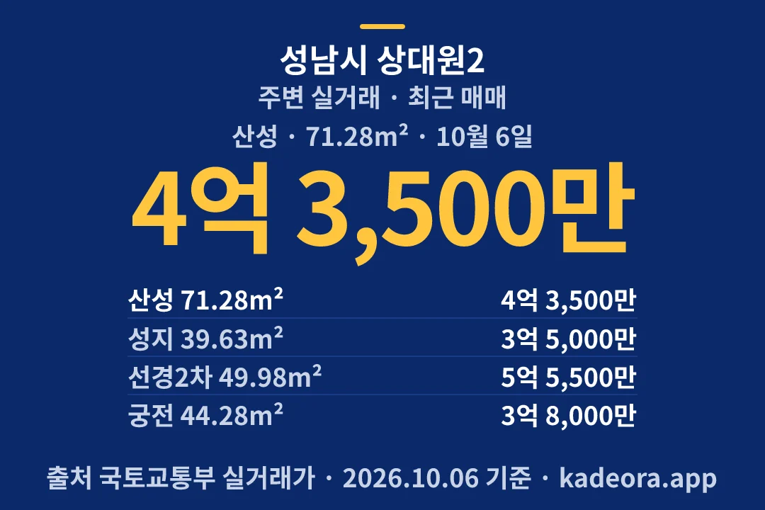 성남시 상대원2 주변 실거래 — 성남시 아파트 분양