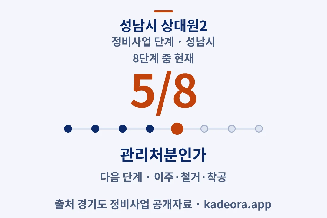 성남시 상대원2 정비사업 단계 — 성남시 아파트 분양