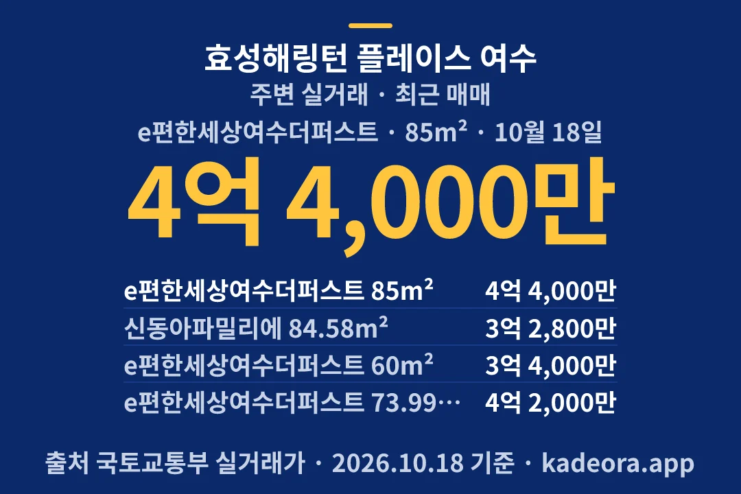 효성해링턴 플레이스 여수 주변 실거래 — 여수시 아파트 분양