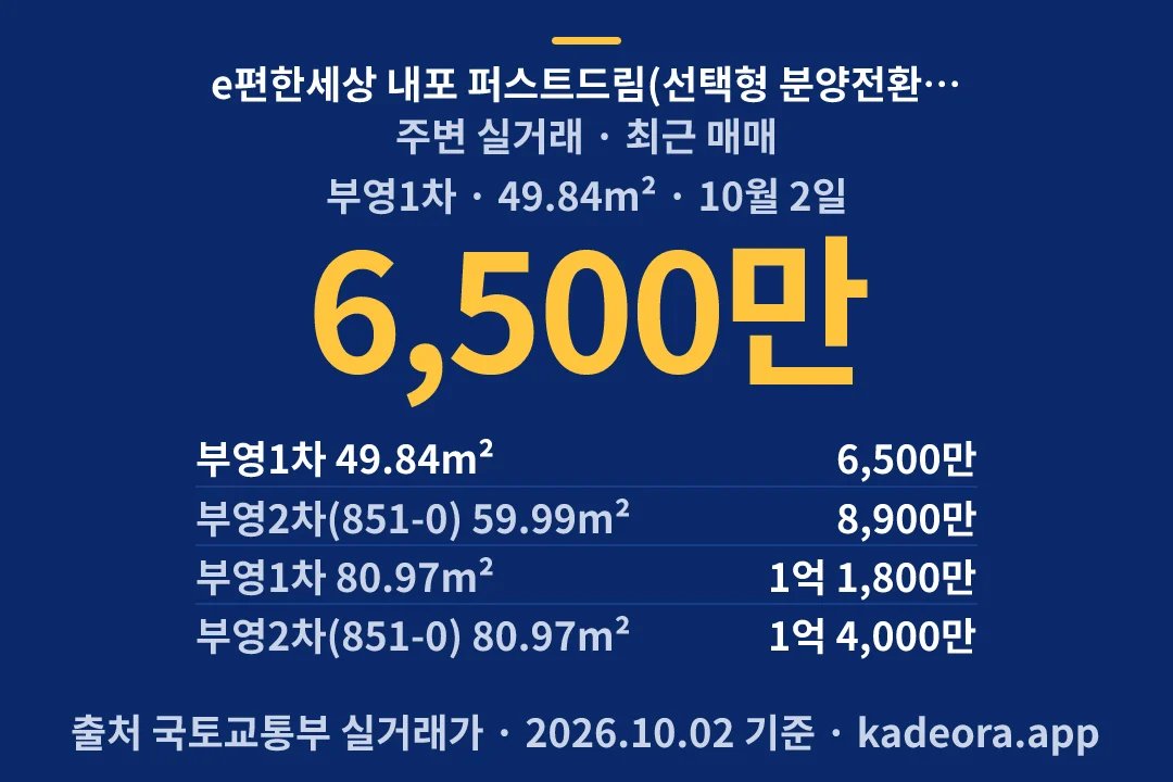 e편한세상 내포 퍼스트드림(선택형 분양전환공공임대주택) 주변 실거래 — 홍성군 아파트 분양