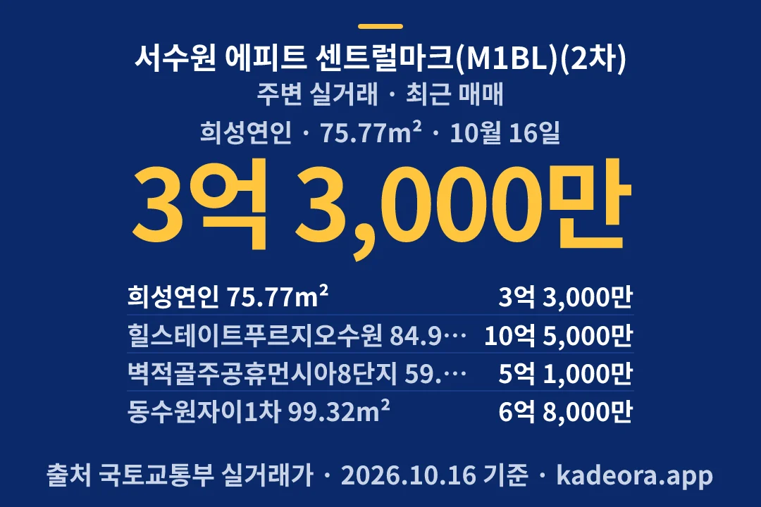 서수원 에피트 센트럴마크(M1BL)(2차) 주변 실거래 — 수원시 아파트 분양
