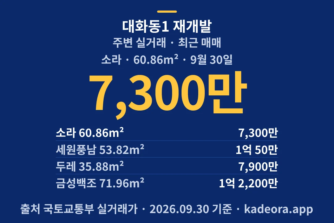 대화동1 재개발 주변 실거래 — 대덕구 아파트 분양