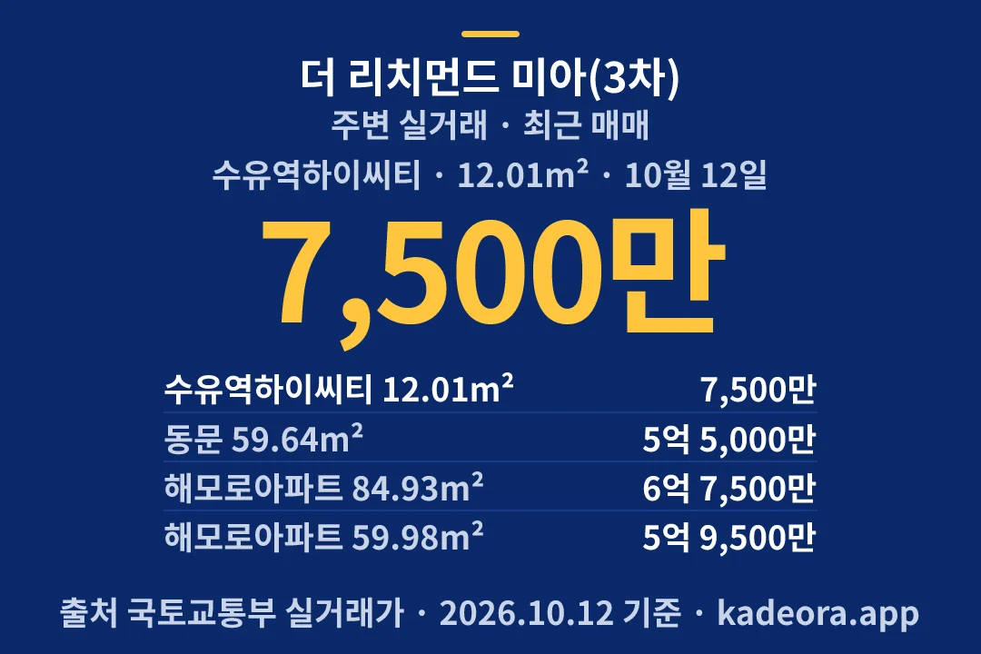 더 리치먼드 미아(3차) 주변 실거래 — 강북구 아파트 분양