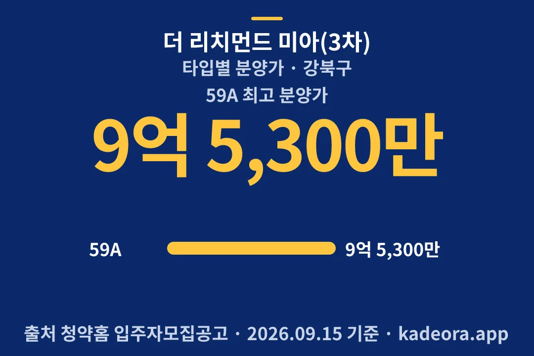 더 리치먼드 미아(3차) 타입별 분양가 — 강북구 아파트 분양