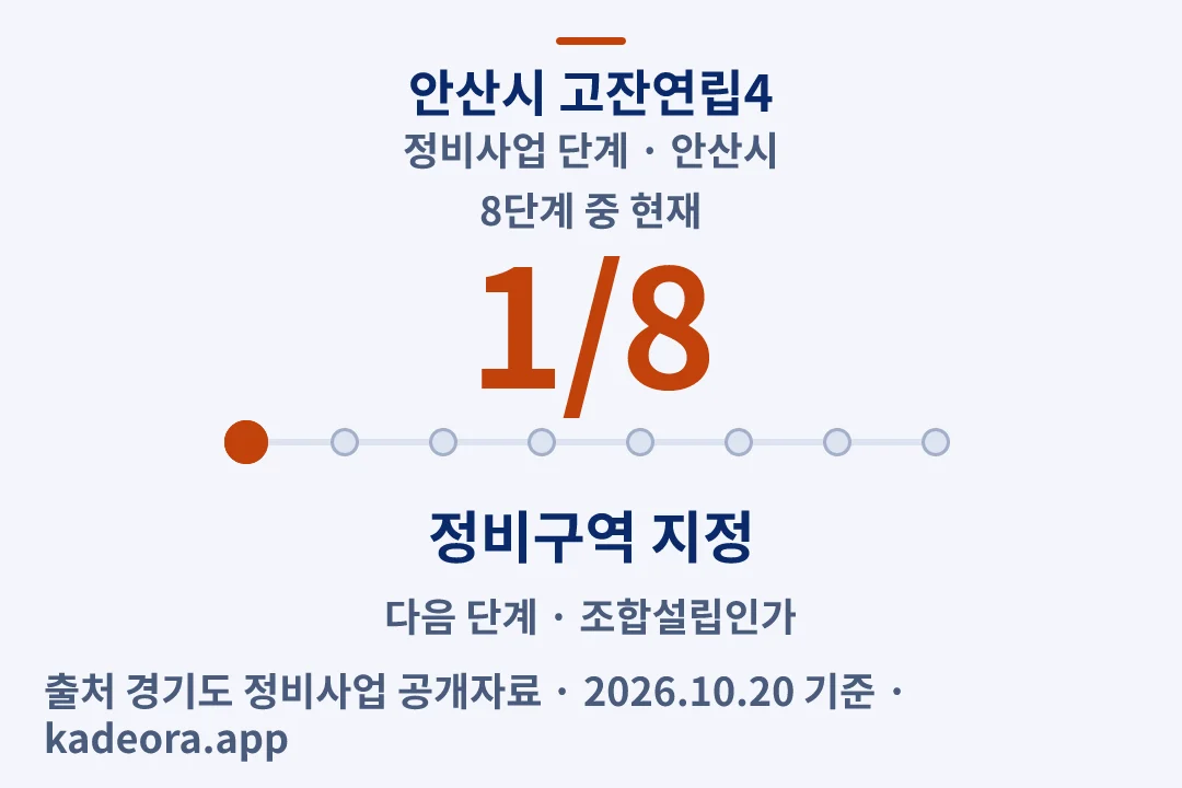 안산시 고잔연립4 정비사업 단계 — 안산시 아파트 분양