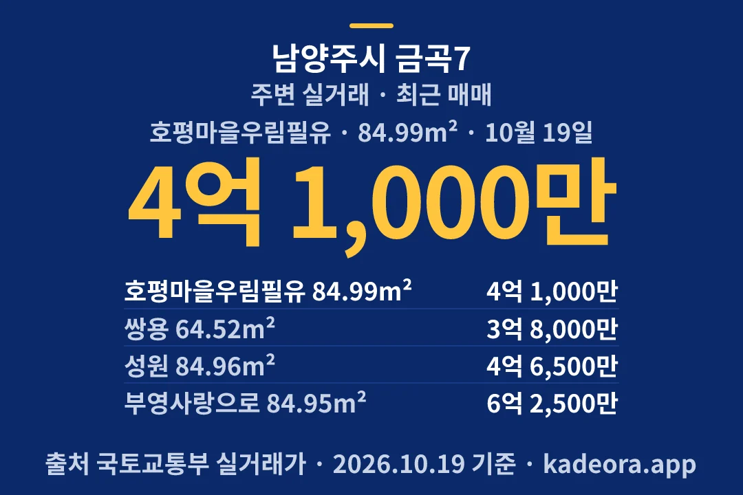 남양주시 금곡7 주변 실거래 — 남양주시 아파트 분양