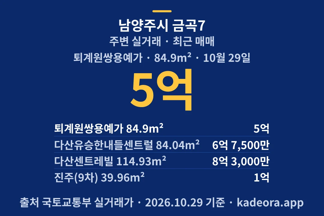 남양주시 금곡7 주변 실거래 — 남양주시 아파트 분양