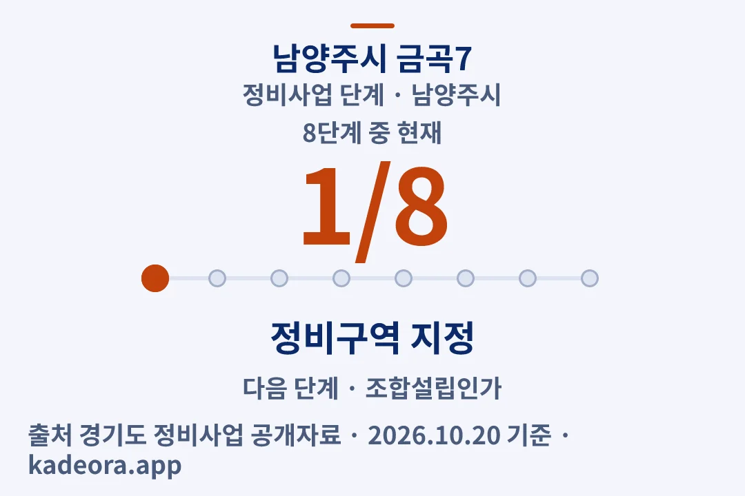 남양주시 금곡7 정비사업 단계 — 남양주시 아파트 분양