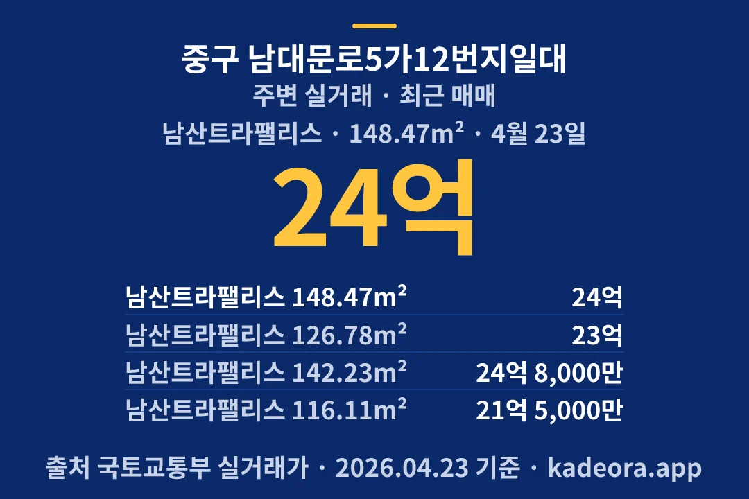 중구 남대문로5가12번지일대 주변 실거래 — 중구 아파트 분양